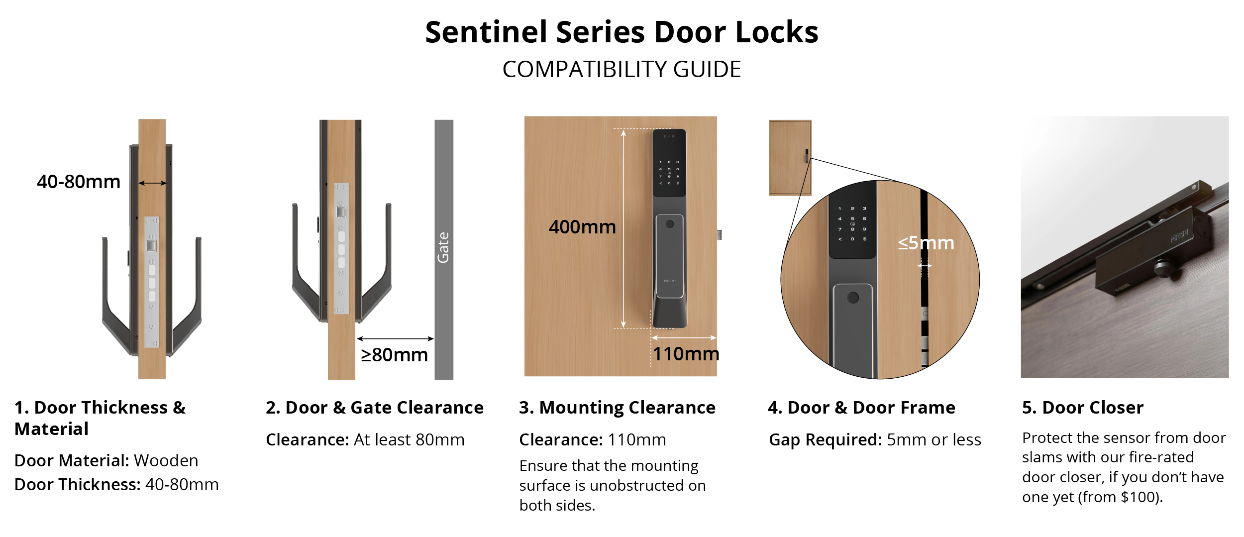Smart Locks – PRISM+ Singapore