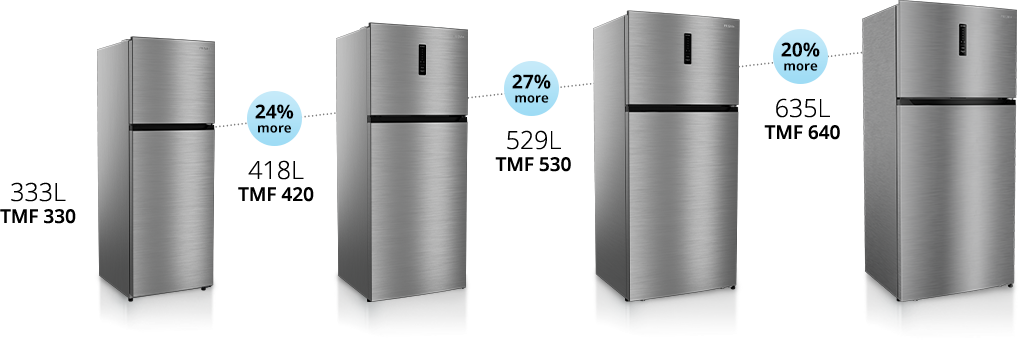 prism-refrigerators